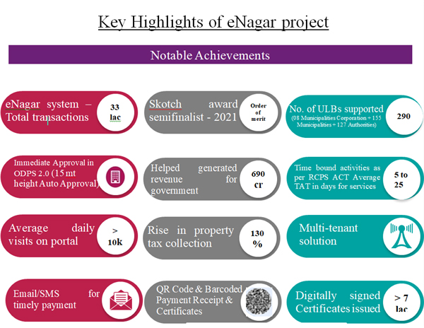 e-Nagar Project